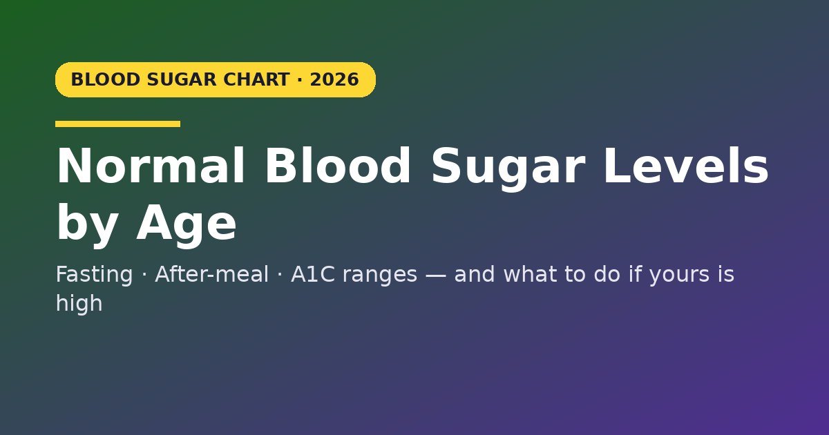 Normal blood sugar levels by age chart fasting post-meal and A1C ranges GlycoPezil 2026